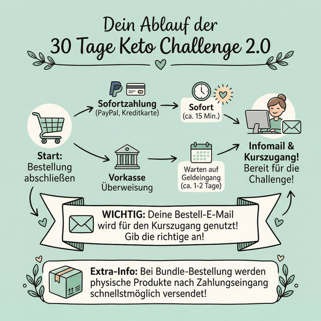 30 Tage Keto Challenge 2.0 | Online Kurs mit Produkten