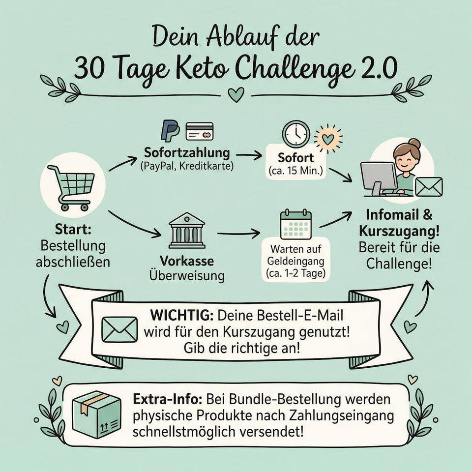 30 Tage Keto Challenge 2.0 | Online Kurs mit Produkten
