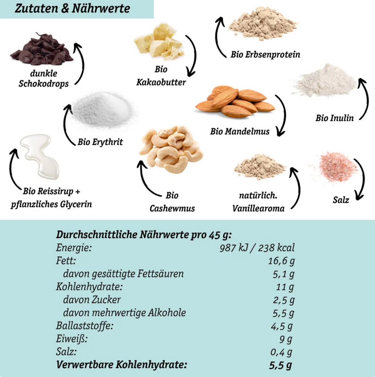 NomNoms Protein Bites | Cookie Dough | Bio