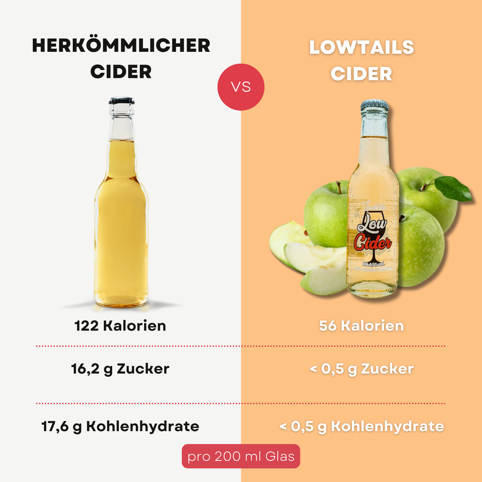 Lowcider | Alkoholhaltiger Apfelcider ohne Zucker | 6er Pack