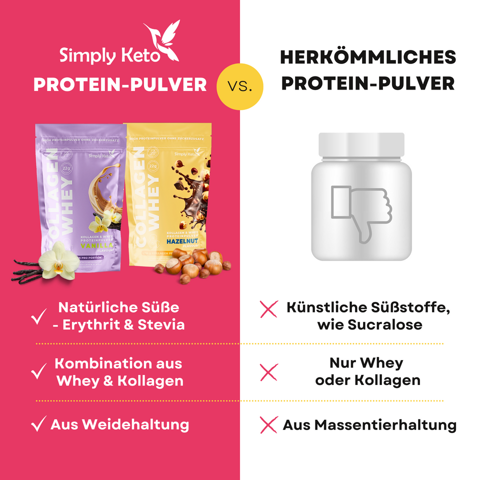 Kollagen & Whey Proteinpulver | Haselnuss Shake