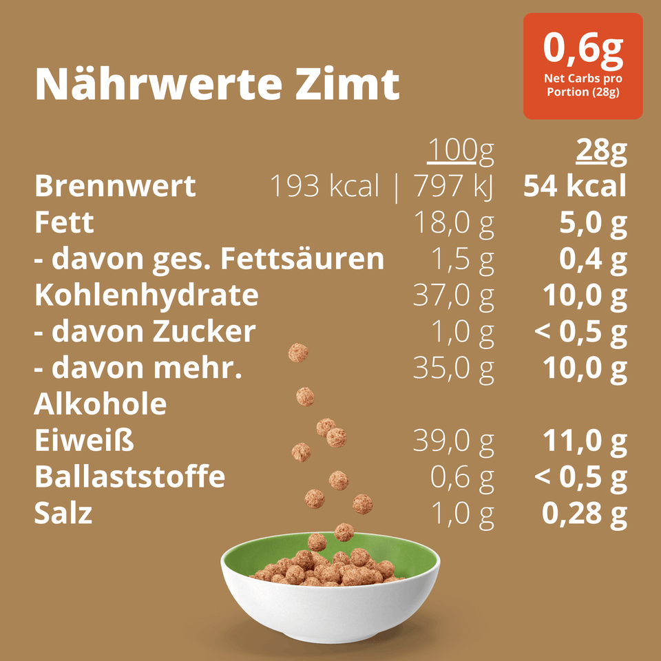 Keto Zimt Müsli