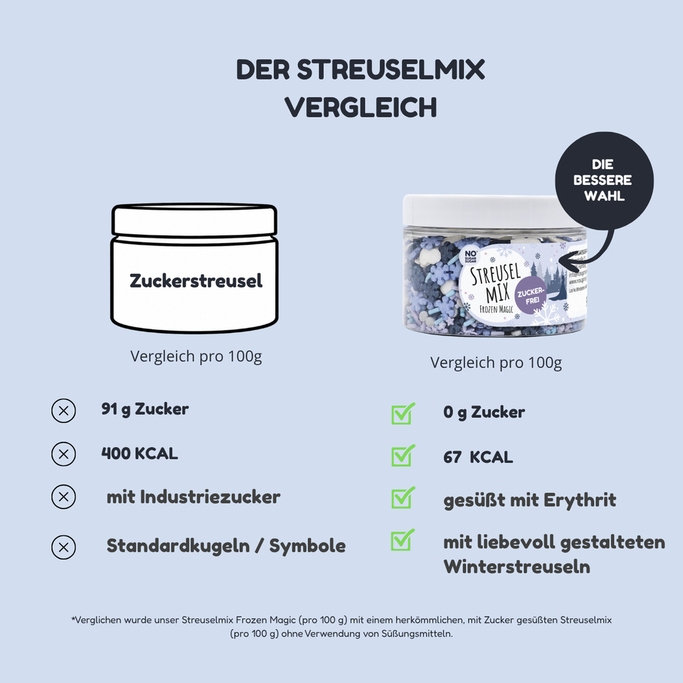 Zuckerfreier Streuselmix Frozen Magic 90 g