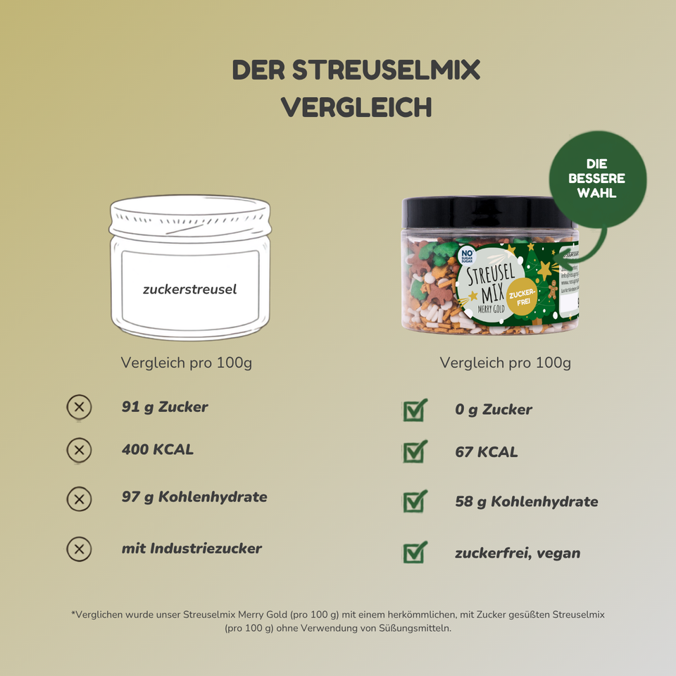 Zuckerfreier Streuselmix Merry Gold 90 g
