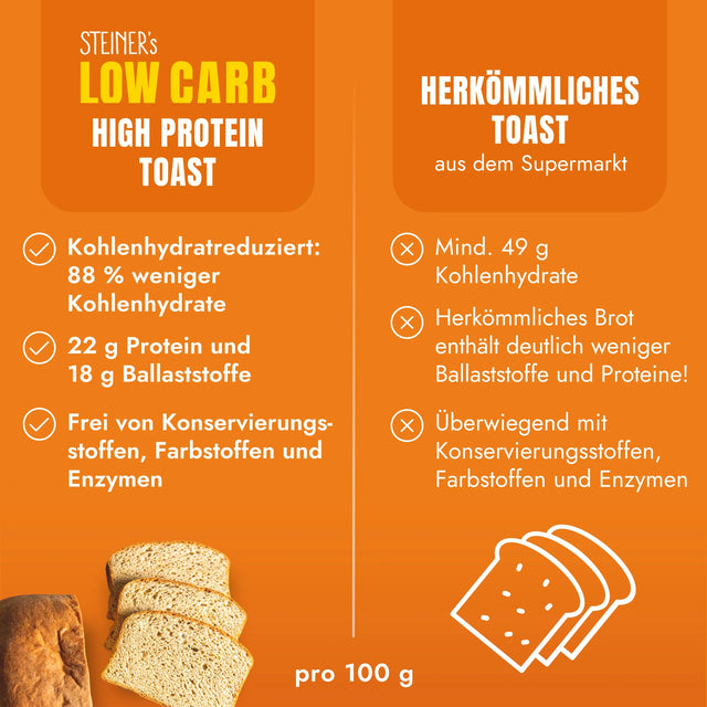 Lower-Carb* High Protein Toast